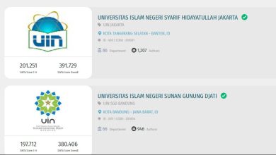 UIN Jakarta Awali Tahun 2025 dengan Meraih Posisi Teratas di Ranking SINTA PTKIN