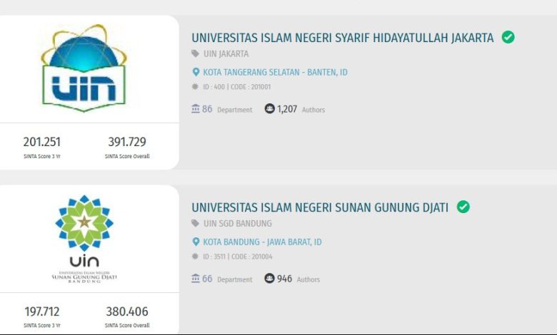 UIN Jakarta Awali Tahun 2025 dengan Meraih Posisi Teratas di Ranking SINTA PTKIN