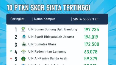 Daftar 10 PTKN Tertinggi Versi SINTA 2024